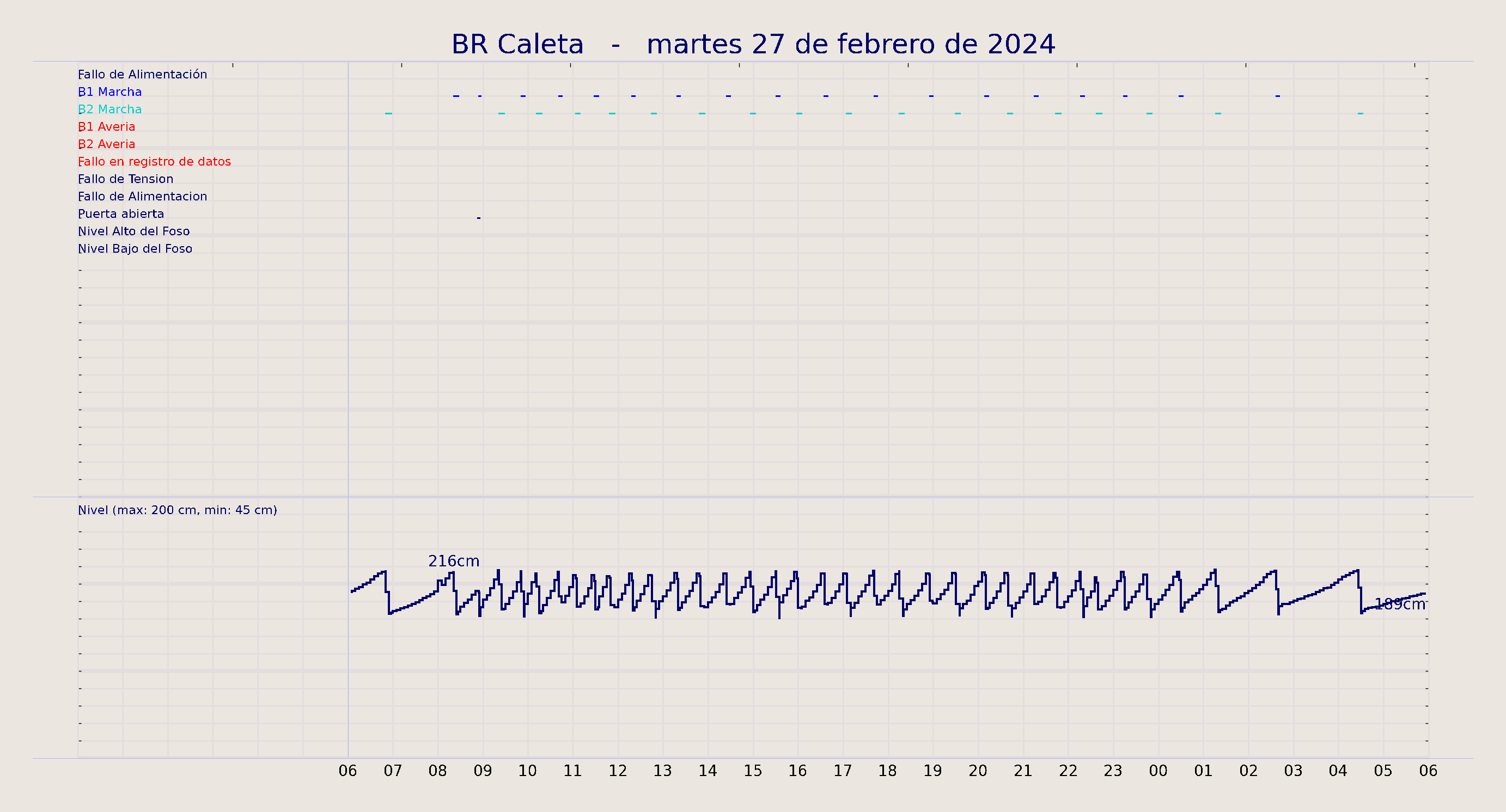../../imagenes/vid/2024/BR Caleta/2024-02-27 BR Caleta.png